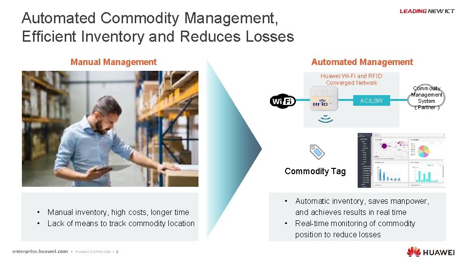 Automated Commodity Management, Efficient Inventory and Reduces Losses Manual Management Automated Management Huawei Wi-Fi