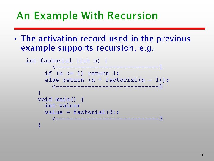 An Example With Recursion • The activation record used in the previous example supports