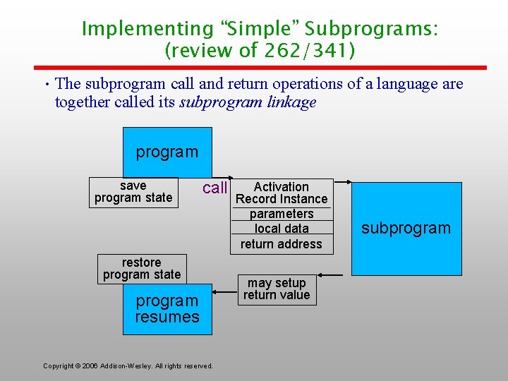 Implementing “Simple” Subprograms: (review of 262/341) • The subprogram call and return operations of