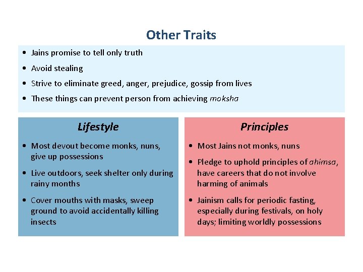 Other Traits • Jains promise to tell only truth • Avoid stealing • Strive