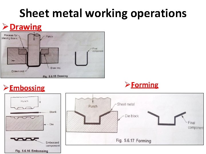 Sheet metal working operations Ø Drawing ØEmbossing ØForming 