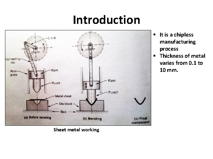 Introduction § It is a chipless manufacturing process § Thickness of metal varies from