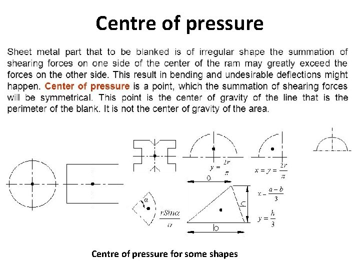 Centre of pressure for some shapes 