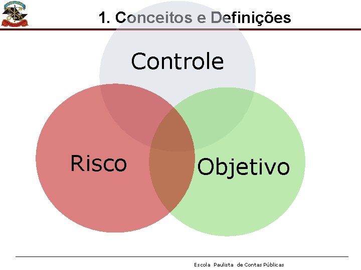 1. Conceitos e Definições Controle Risco Objetivo Escola Paulista de Contas Públicas 