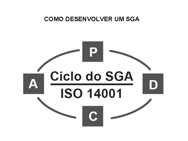 COMO DESENVOLVER UM SGA 