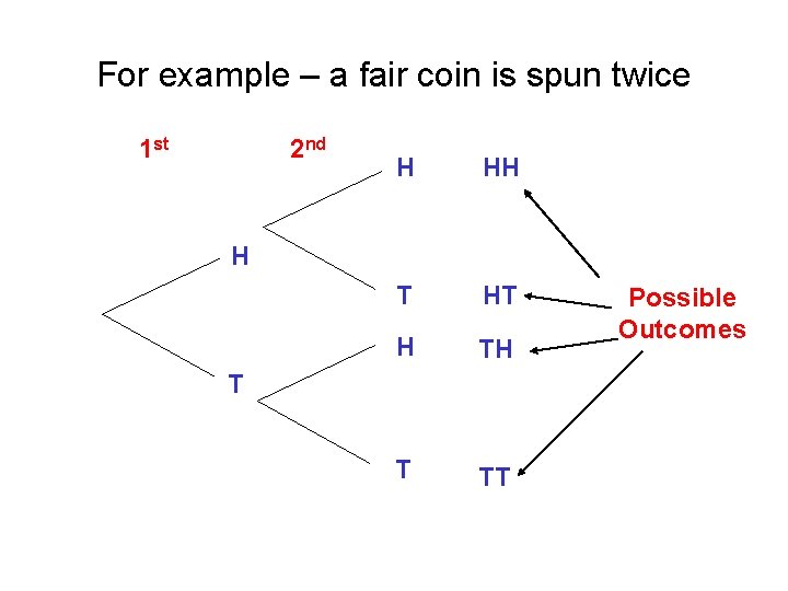 For example – a fair coin is spun twice 1 st 2 nd H