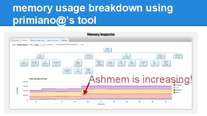 memory usage breakdown using primiano@’s tool Ashmem is increasing! 
