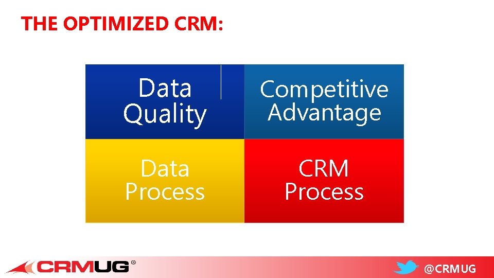 THE OPTIMIZED CRM: Data Quality Competitive Advantage Data Process CRM Process @CRMUG 