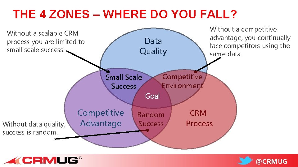 THE 4 ZONES – WHERE DO YOU FALL? Without a scalable CRM process you