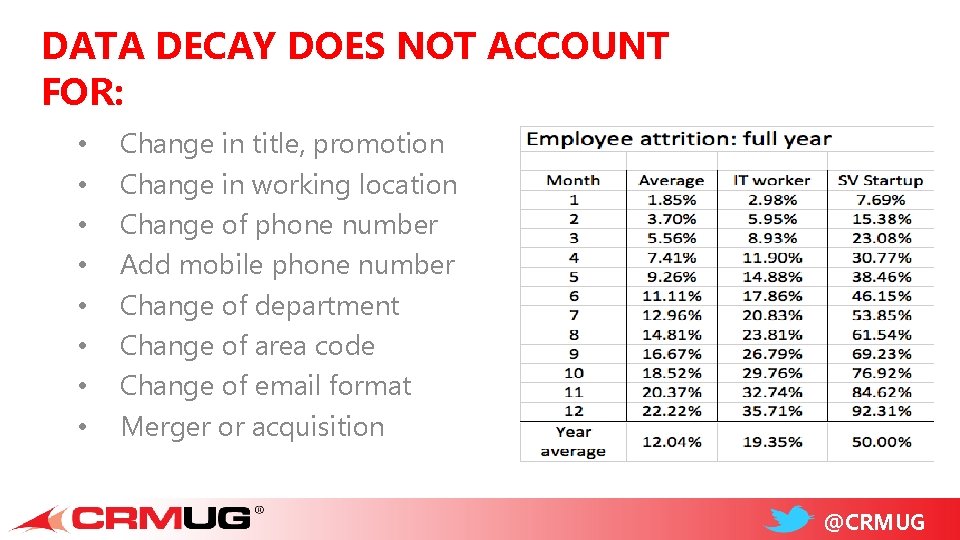 DATA DECAY DOES NOT ACCOUNT FOR: • • Change in title, promotion Change in