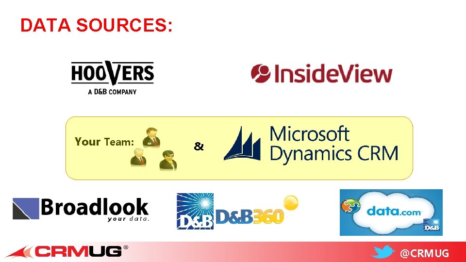 DATA SOURCES: Your Team: & @CRMUG 