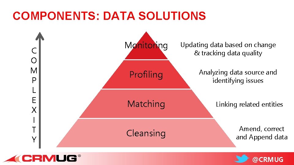 COMPONENTS: DATA SOLUTIONS C O M P L E X I T Y Monitoring