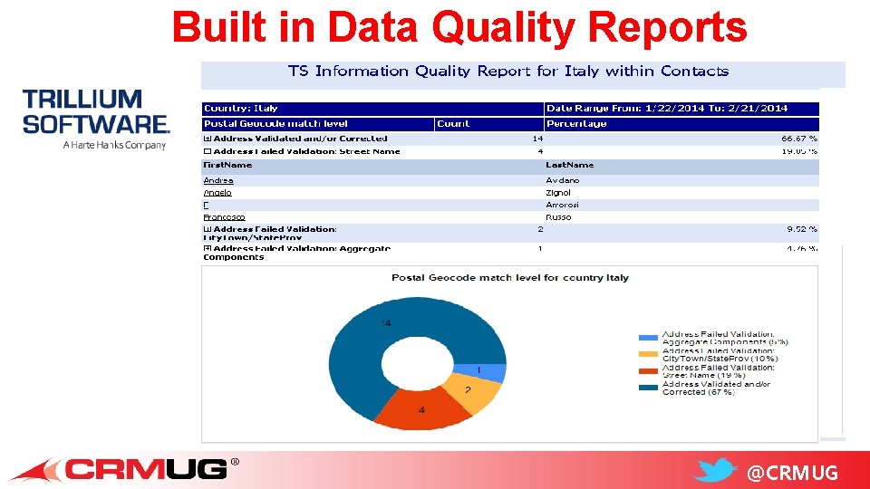 Built in Data Quality Reports @CRMUG 