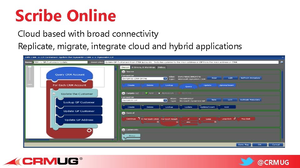 Scribe Online Cloud based with broad connectivity Replicate, migrate, integrate cloud and hybrid applications