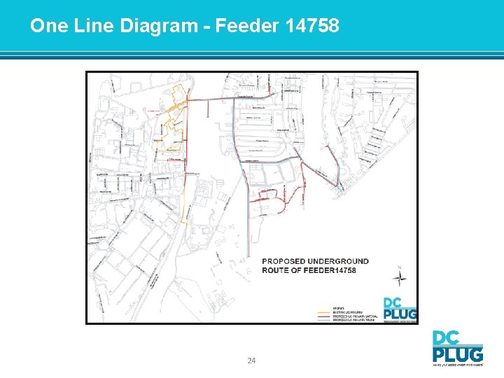 One Line Diagram - Feeder 14758 24 