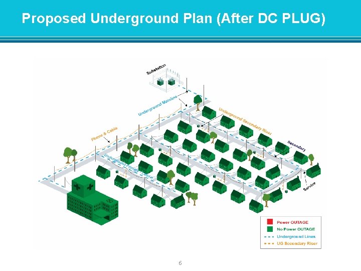Proposed Underground Plan (After DC PLUG) 6 