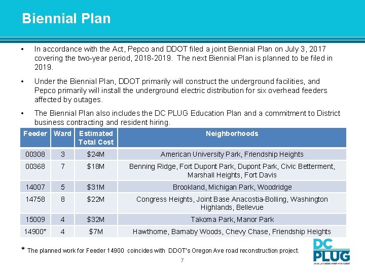 Biennial Plan • In accordance with the Act, Pepco and DDOT filed a joint