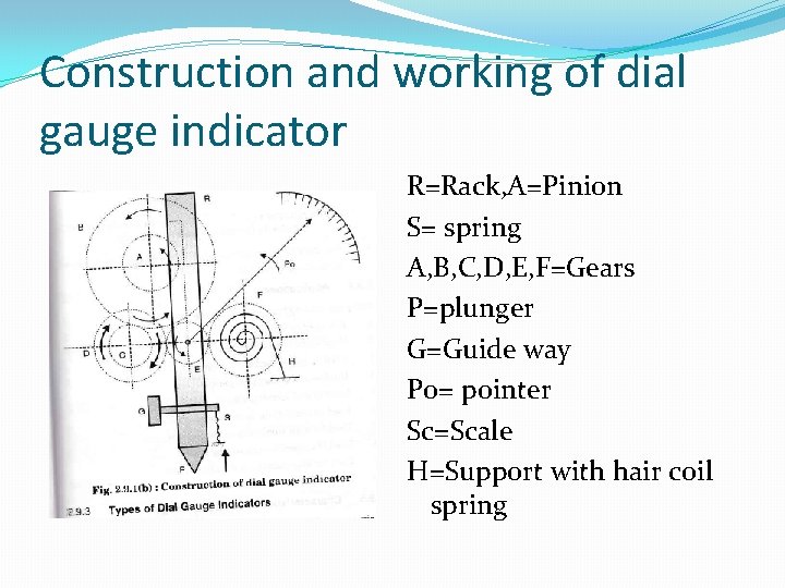 Construction and working of dial gauge indicator R=Rack, A=Pinion S= spring A, B, C,