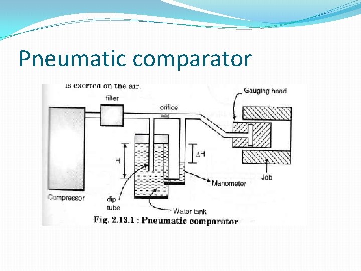 Pneumatic comparator 