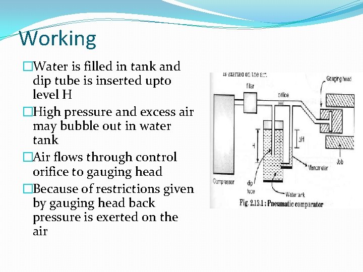 Working �Water is filled in tank and dip tube is inserted upto level H