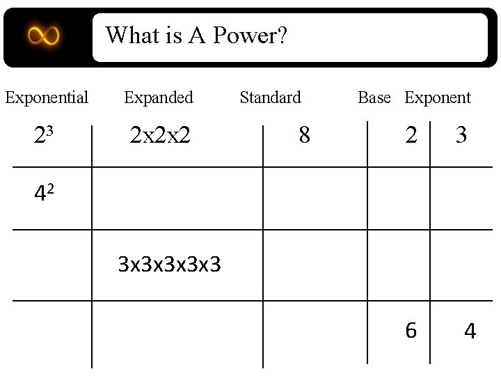 What is A Power? Exponential Expanded 23 2 x 2 x 2 Standard 8