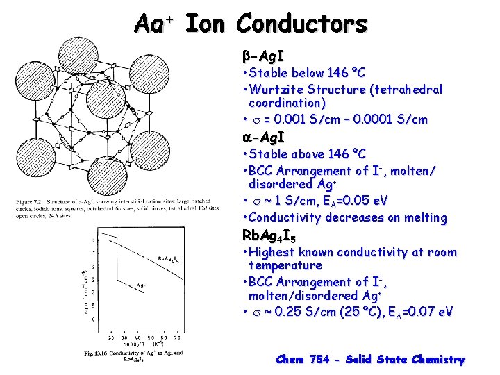 Ag+ Ion Conductors b-Ag. I • Stable below 146 ºC • Wurtzite Structure (tetrahedral