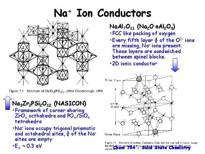 Na+ Ion Conductors Na. Al 7 O 11 (Na 2 O. n. Al 2
