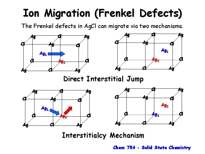 Ion Migration (Frenkel Defects) The Frenkel defects in Ag. Cl can migrate via two
