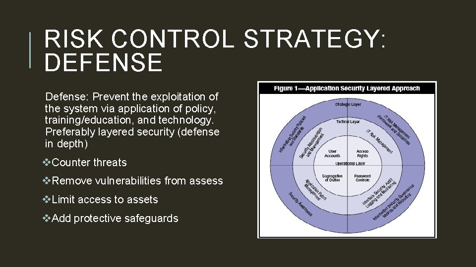 RISK CONTROL STRATEGY: DEFENSE Defense: Prevent the exploitation of the system via application of