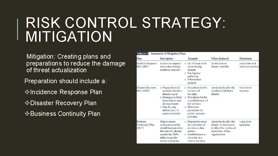 RISK CONTROL STRATEGY: MITIGATION Mitigation: Creating plans and preparations to reduce the damage of