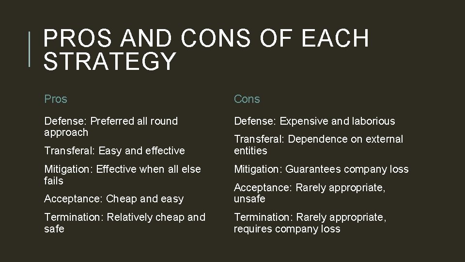 PROS AND CONS OF EACH STRATEGY Pros Cons Defense: Preferred all round approach Defense: