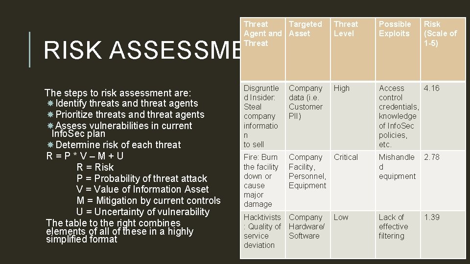 Threat Targeted Agent and Asset Threat Level Possible Exploits Disgruntle d Insider: Steal company