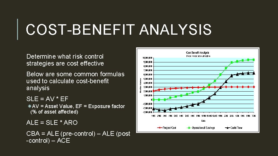 COST-BENEFIT ANALYSIS Determine what risk control strategies are cost effective Below are some common