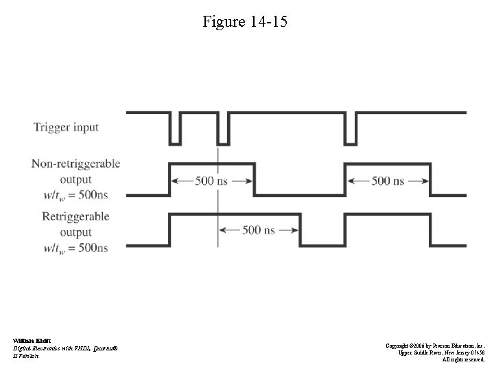 Figure 14 -15 William Kleitz Digital Electronics with VHDL, Quartus® II Version Copyright ©