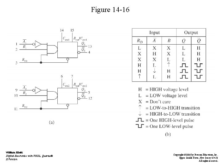 Figure 14 -16 William Kleitz Digital Electronics with VHDL, Quartus® II Version Copyright ©