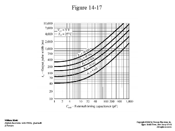 Figure 14 -17 William Kleitz Digital Electronics with VHDL, Quartus® II Version Copyright ©