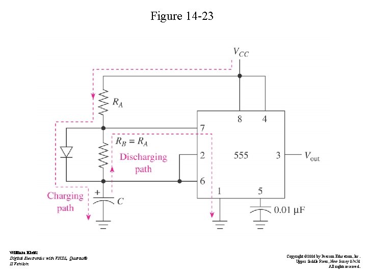 Figure 14 -23 William Kleitz Digital Electronics with VHDL, Quartus® II Version Copyright ©