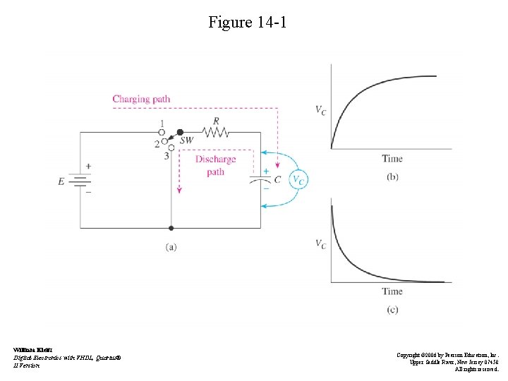 Figure 14 -1 William Kleitz Digital Electronics with VHDL, Quartus® II Version Copyright ©