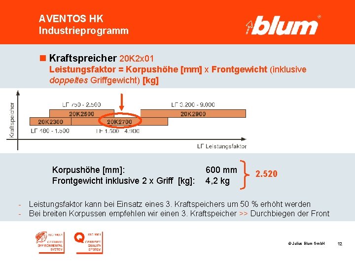 AVENTOS HK Industrieprogramm n Kraftspreicher 20 K 2 x 01 Leistungsfaktor = Korpushöhe [mm]