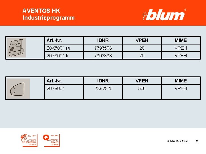 AVENTOS HK Industrieprogramm Art. -Nr. IDNR VPEH MIME 20 K 8001 re 7393508 20