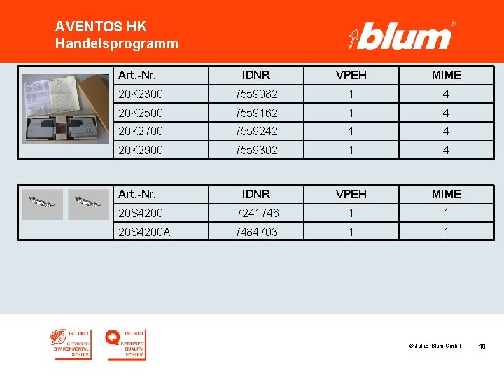 AVENTOS HK Handelsprogramm Art. -Nr. IDNR VPEH MIME 20 K 2300 7559082 1 4