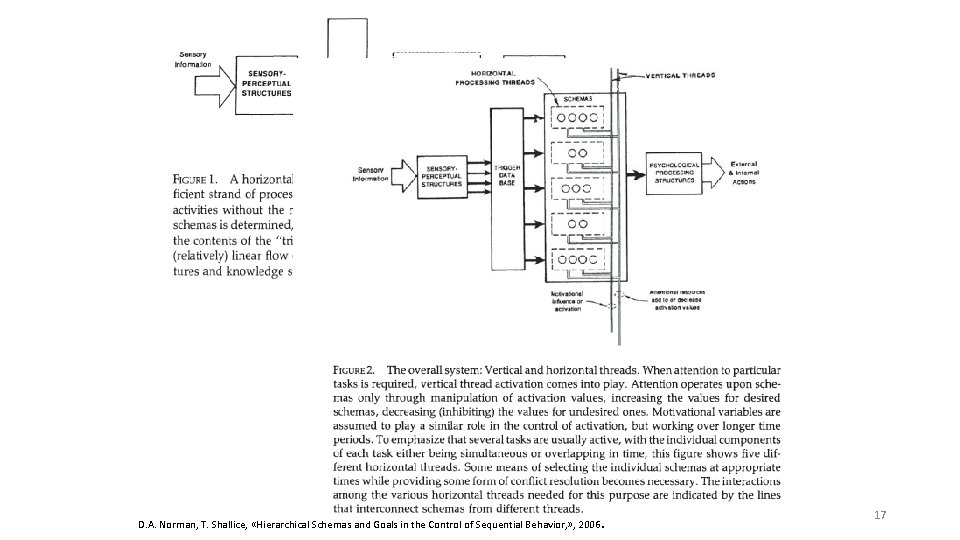 D. A. Norman, T. Shallice, «Hierarchical Schemas and Goals in the Control of Sequential