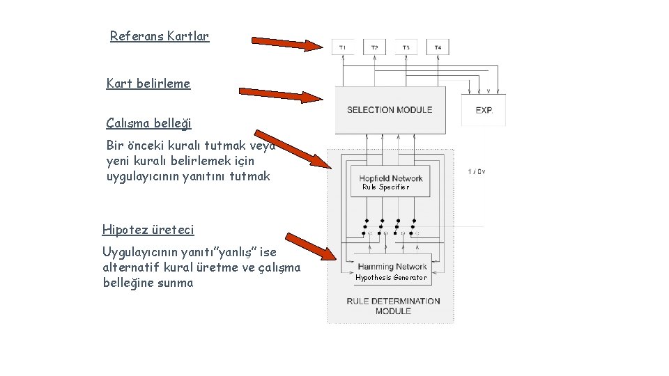 Referans Kartlar Kart belirleme Çalışma belleği Bir önceki kuralı tutmak veya yeni kuralı belirlemek