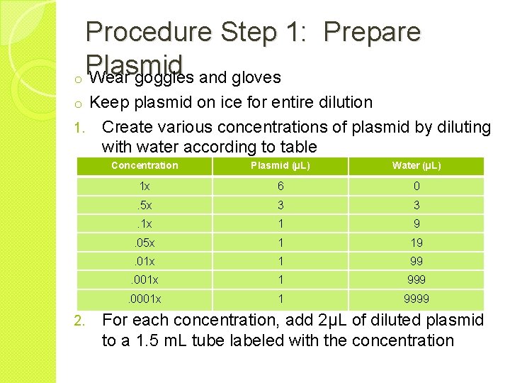 Procedure Step 1: Prepare Plasmid o Wear goggles and gloves Keep plasmid on ice