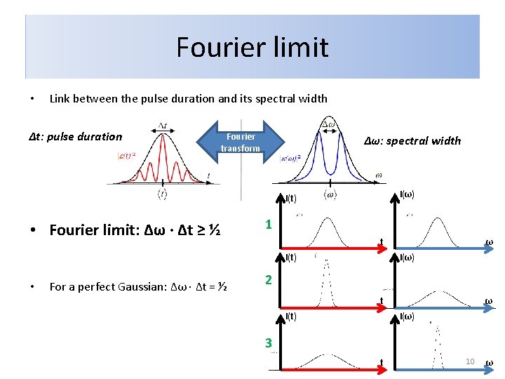 Fourier limit • Link between the pulse duration and its spectral width Δt: pulse