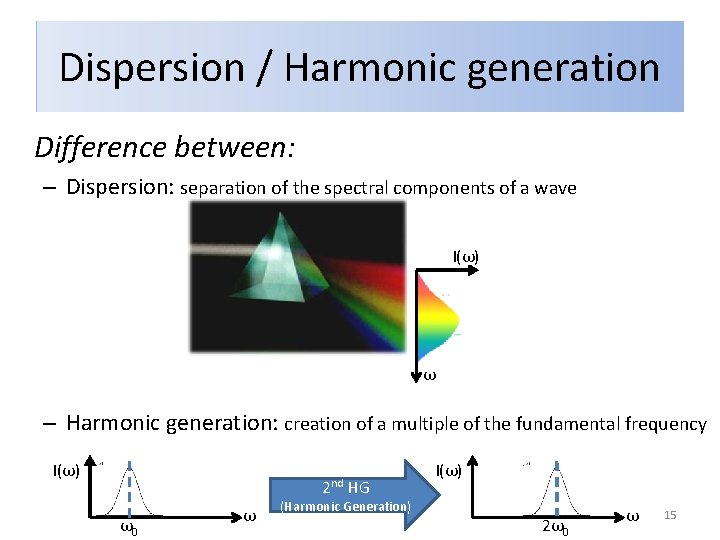 Dispersion / Harmonic generation Difference between: – Dispersion: separation of the spectral components of