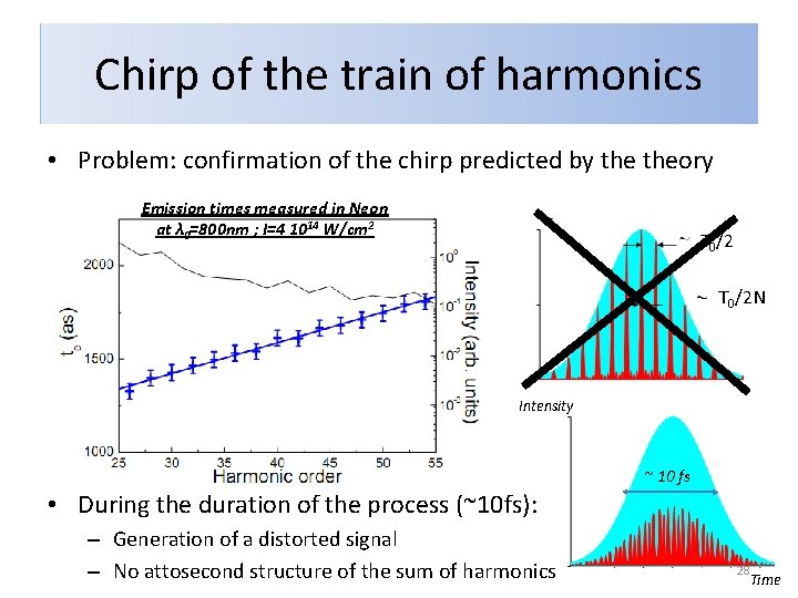 Chirp of the train of harmonics • Problem: confirmation of the chirp predicted by