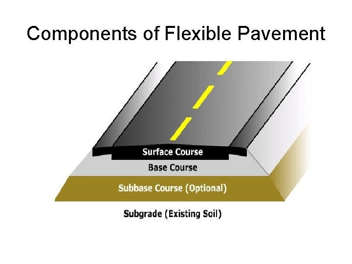Components of Flexible Pavement 