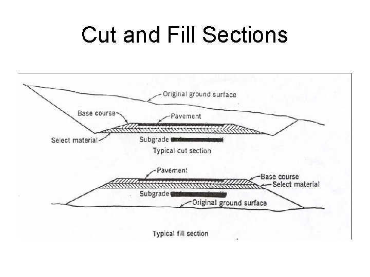 Cut and Fill Sections 