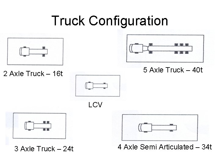 Truck Configuration 5 Axle Truck – 40 t 2 Axle Truck – 16 t